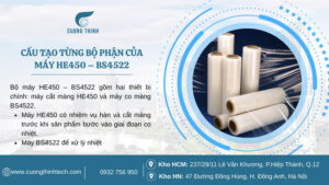 Máy bọc màng co cho sản phẩm nhỏ có chiều dài