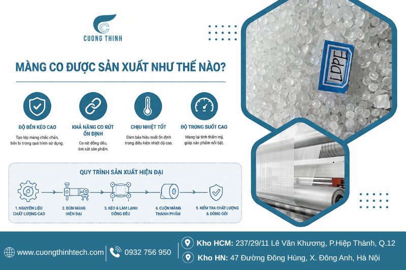 Màng co được sản xuất như thế nào