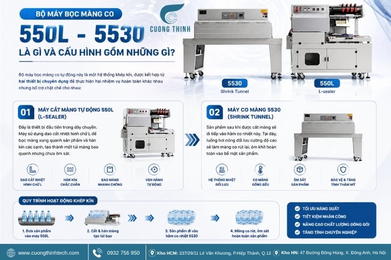 Bộ máy bọc màng co 550L - 5530 là gì và cấu hình gồm những gì