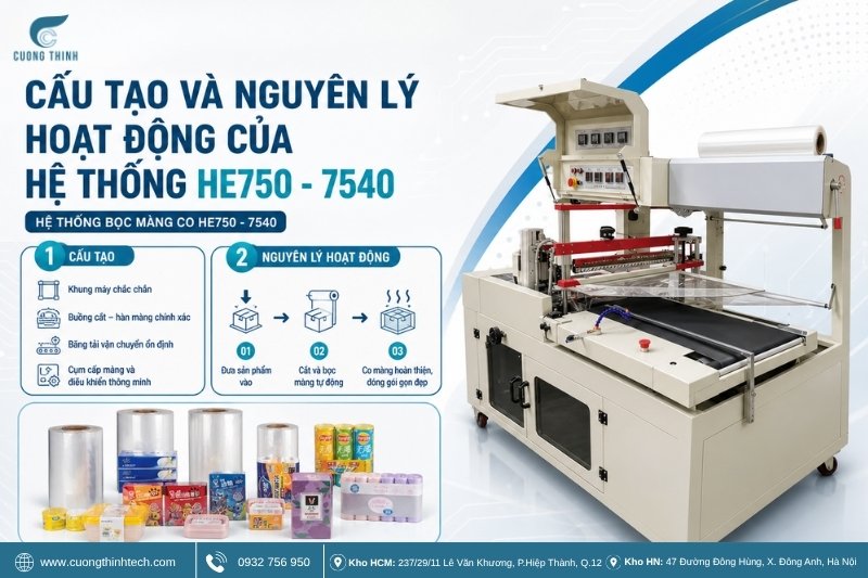 Bộ máy bọc màng co tự động HE750 - 7540 -Cấu tạo và nguyên lý hoạt động của hệ thống HE750 - 7540
