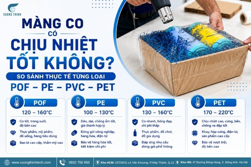 Màng co có chịu nhiệt tốt không_ So sánh thực tế từng loại POF, PE, PVC, PET