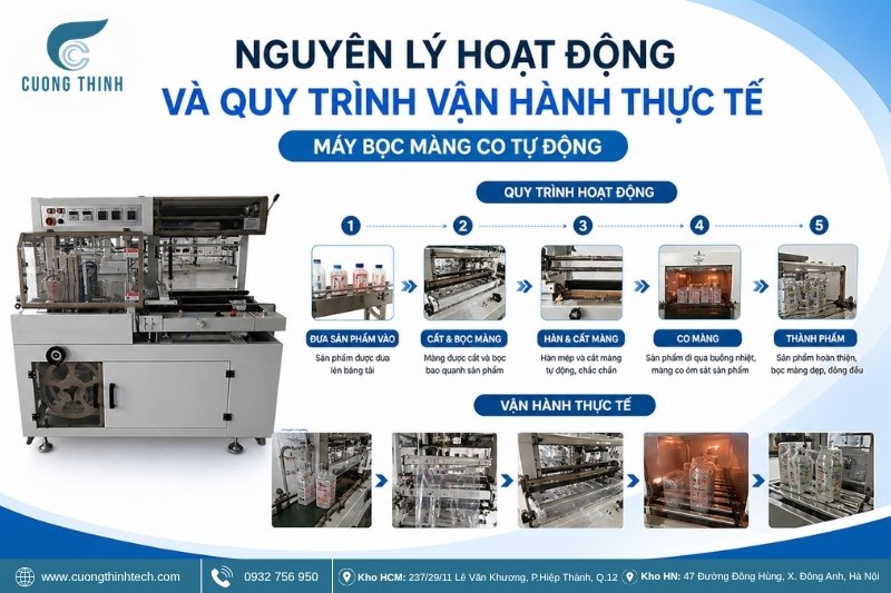 Bộ máy bọc màng co tự động 750L - 7540 - Khả năng vận hành, ứng dụng và giá trị thực tế của bộ máy 750L - 7540