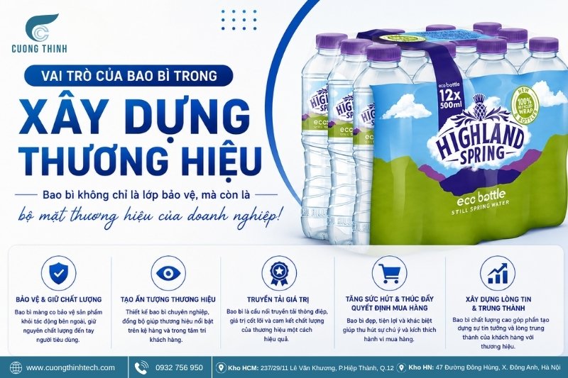 Vai trò của bao bì trong xây dựng thương hiệu