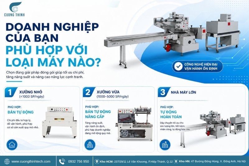 máy bọc màng co tự động - doanh nghiệp của bạn phù hợp với loại máy nào