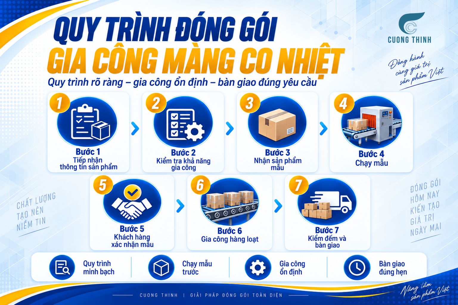 Quy trình đóng gói gia công màng co nhiệt
