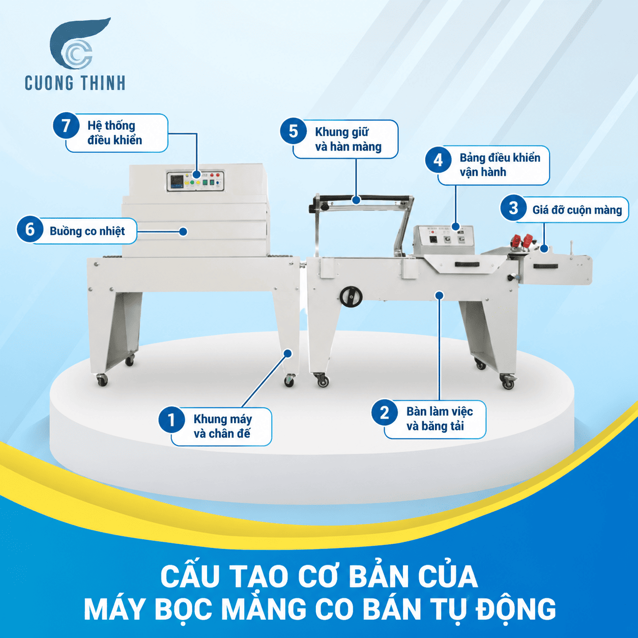 máy bọc màng co bán tự động