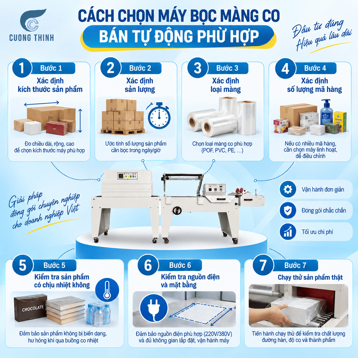 máy bọc màng co bán tự động