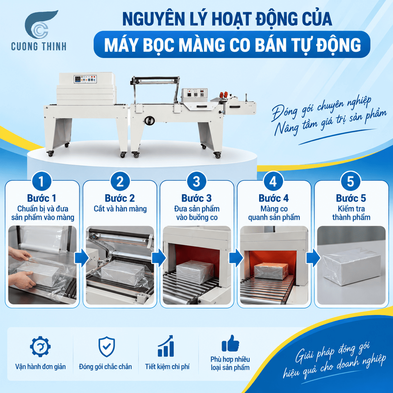 máy bọc màng co bán tự động