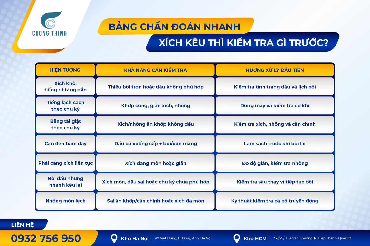 Bảng chẩn đoán nhanh: xích kêu thì kiểm tra gì trước?