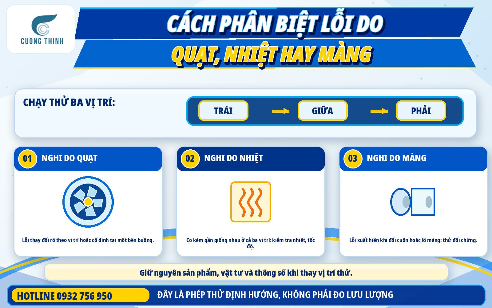 Cách phân biệt lỗi do quạt, do nhiệt hay do màng