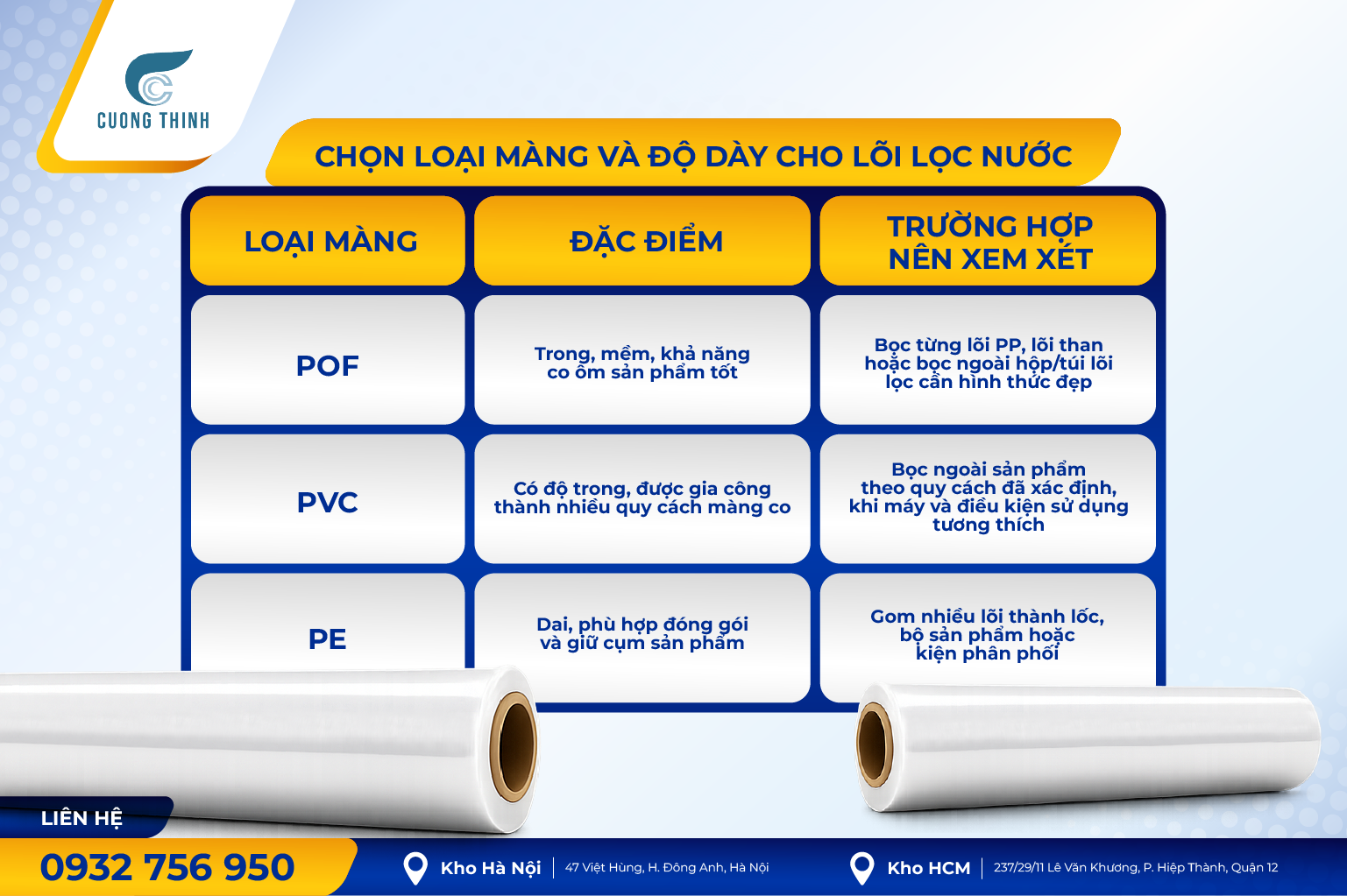 Chọn loại màng và độ dày cho lõi lọc nước