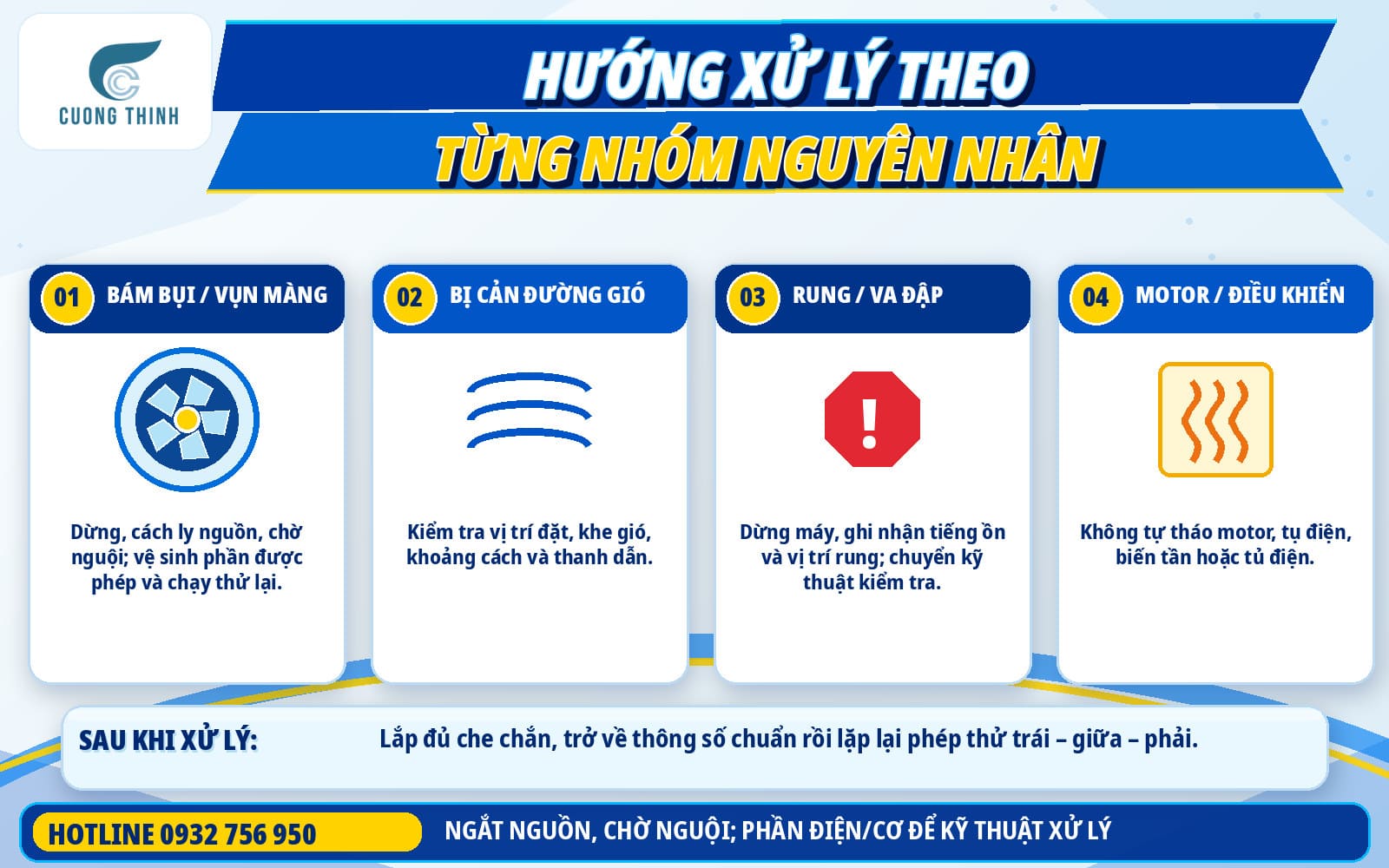 Hướng xử lý theo từng nhóm nguyên nhân