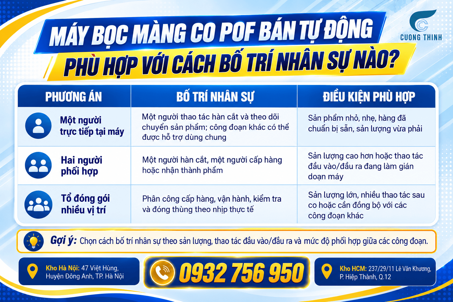 Máy bọc màng co POF bán tự động phù hợp với cách bố trí nhân sự nào?