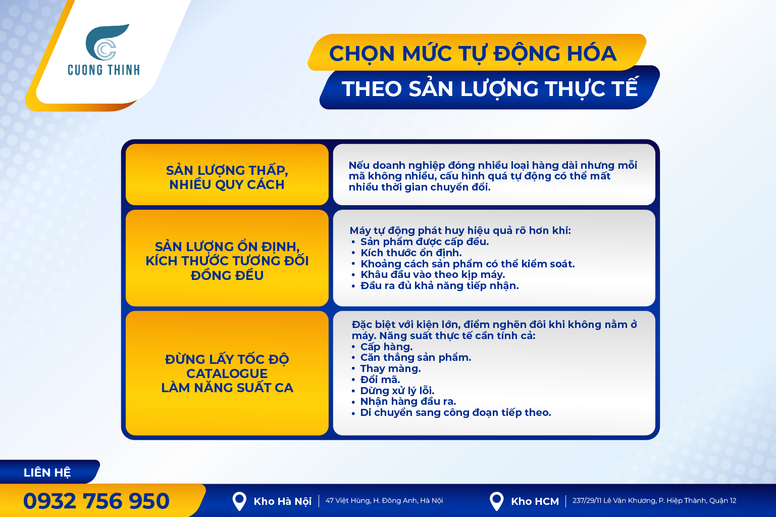 Nguồn điện và hạ tầng kỹ thuật cần xác nhận trước khi chốt máy