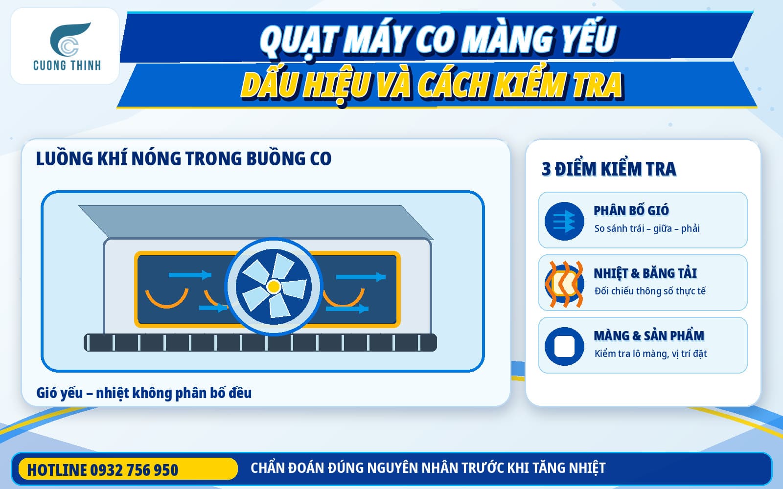 quạt máy co màng yếu