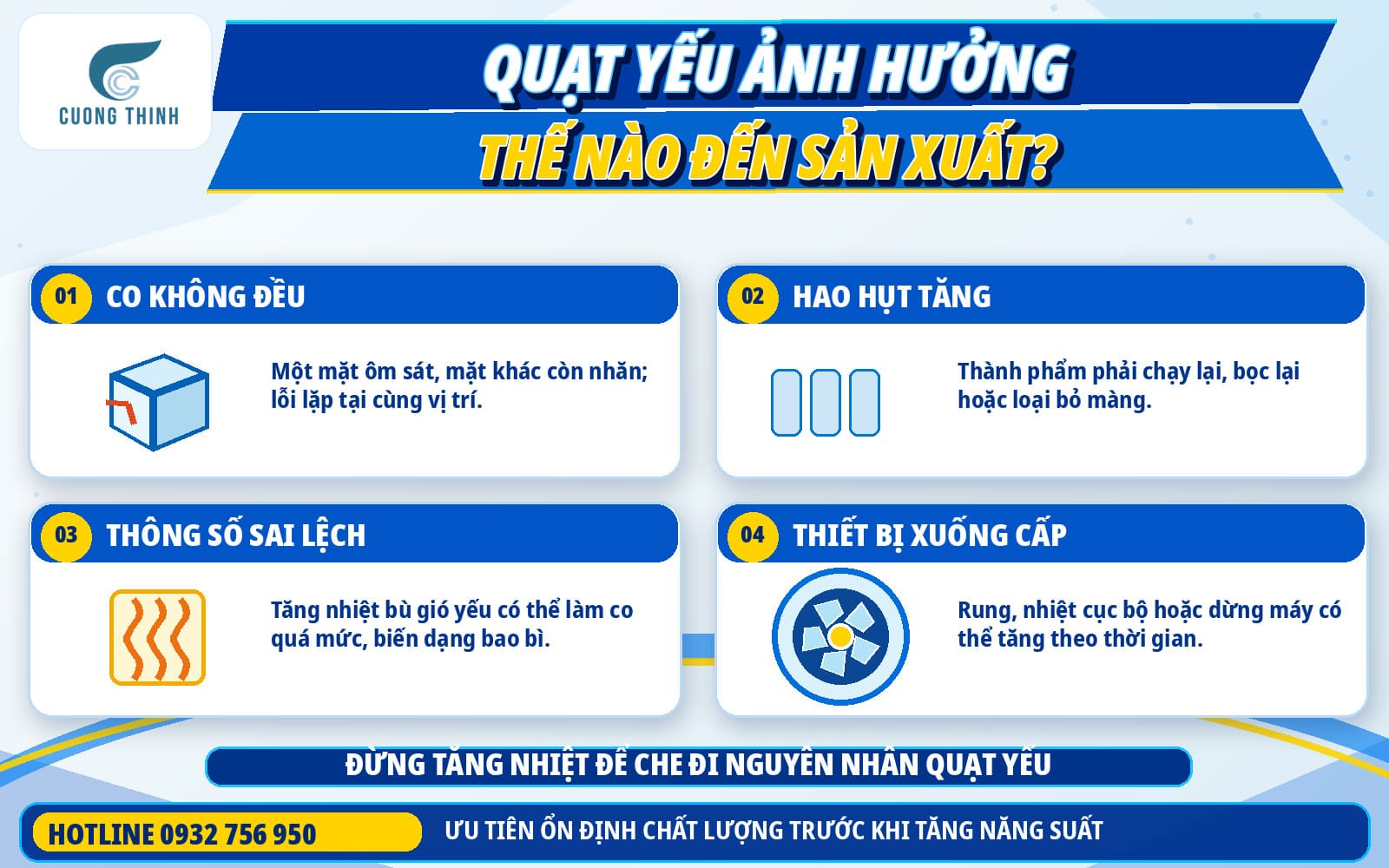 Quạt yếu ảnh hưởng thế nào đến sản xuất?