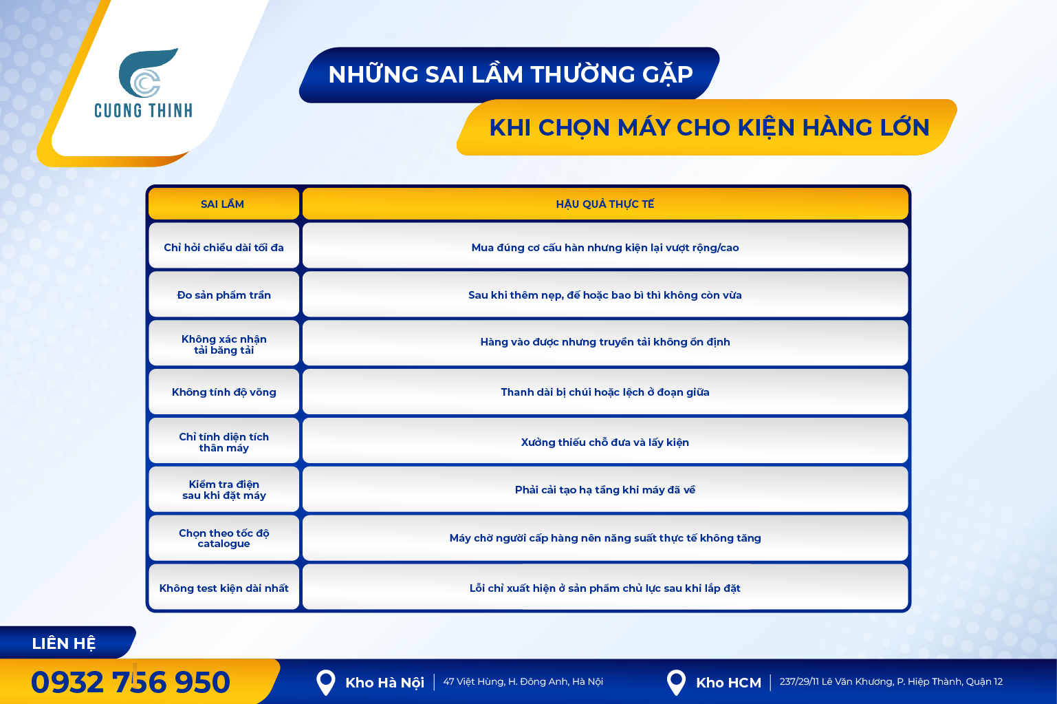 Quy trình chạy thử trước khi quyết định mua