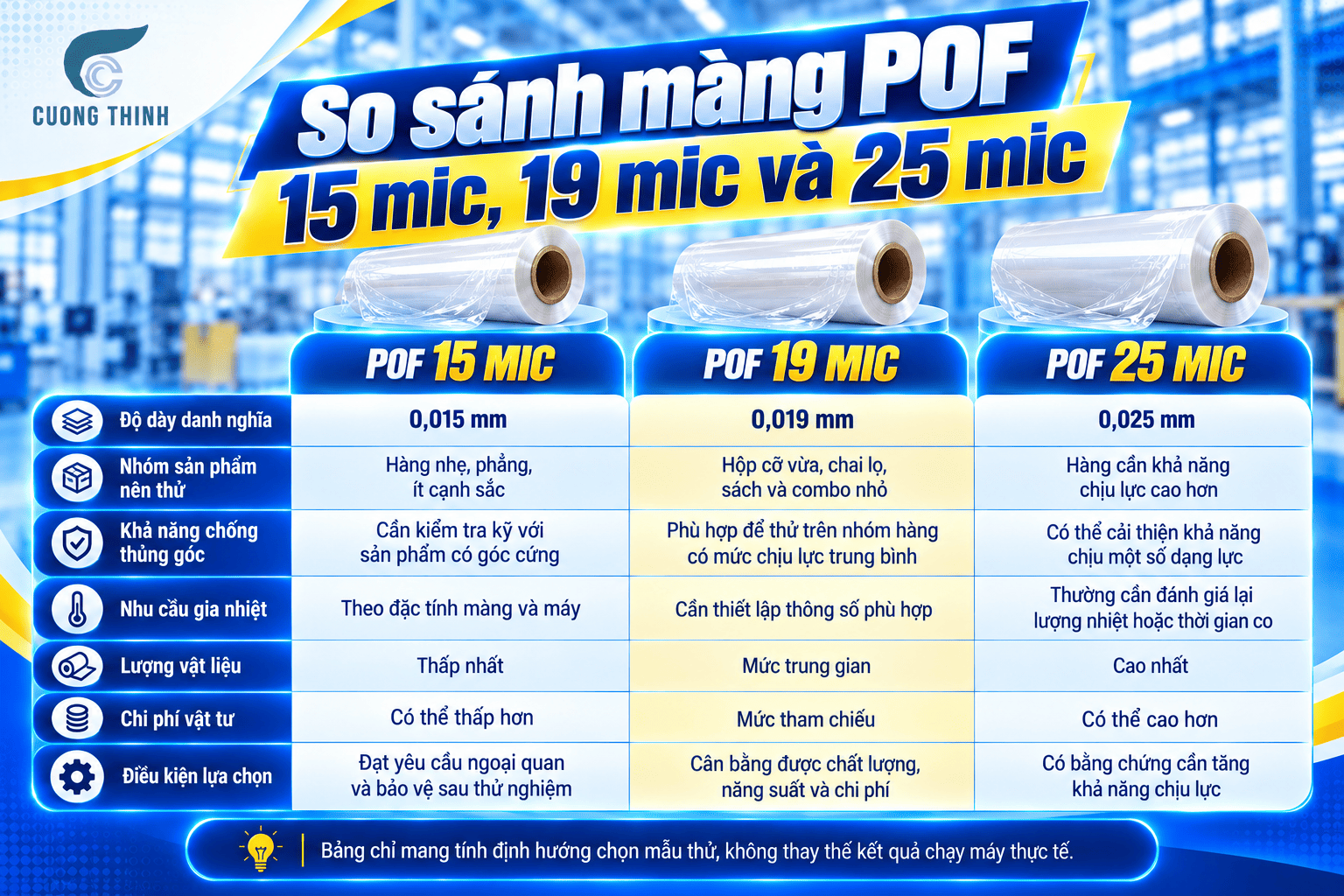 So sánh màng POF 15 mic, 19 mic và 25 mic